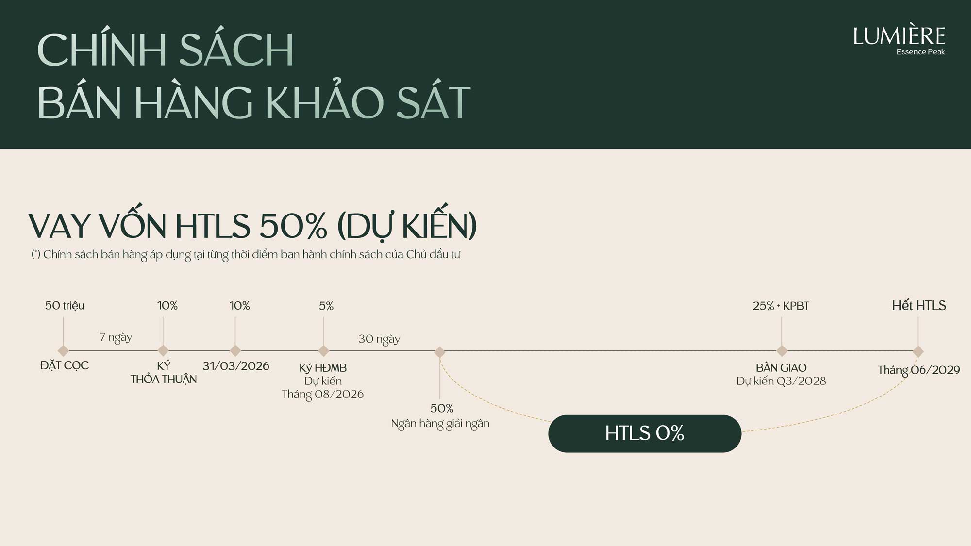Trang chủ 31 Tiến độ giải ngân và hỗ trợ lãi suất khi vay 50%