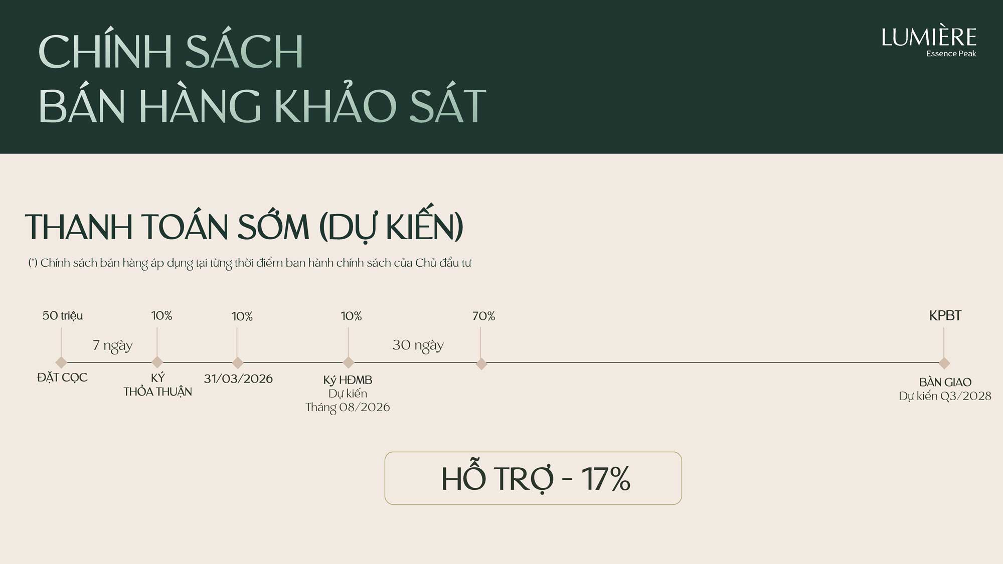 Trang chủ 29 Chiết khấu 17% khi thanh toán sớm