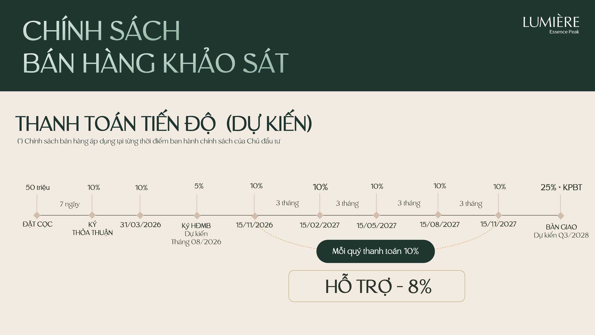 Trang chủ 28 Chiết khấu 8% khi thanh toán theo tiến độ